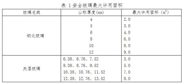 玻璃陽臺欄桿的玻璃應符合哪些規(guī)定