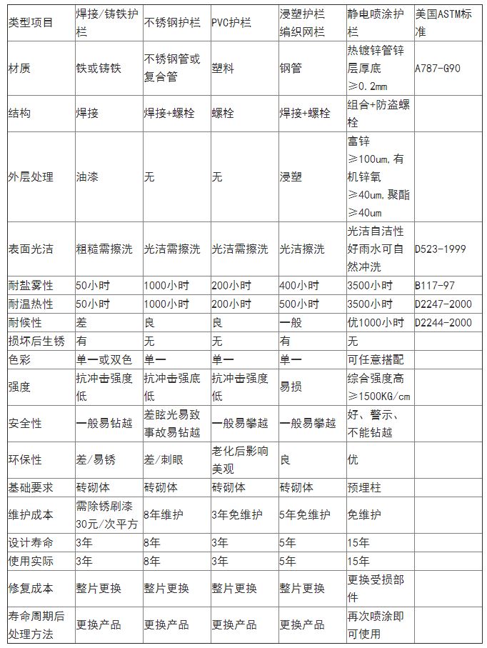 工廠圍墻護欄多少錢 工廠圍墻護欄多少錢